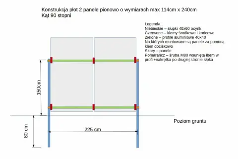 Ogrodzenie panelowe: Rozstaw słupków uniknij kosztownych pomyłek!
